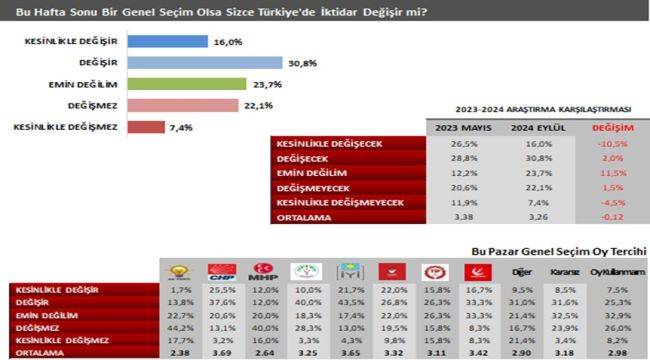 İntegral’in araştırmasından yine “Yavaş” çıktı